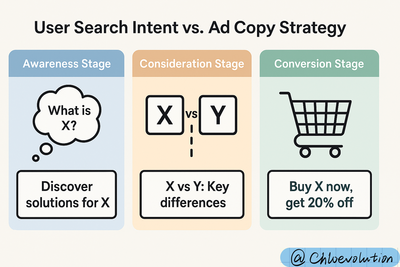 what-is-good-sem-ad-copy