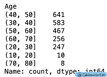 age-span