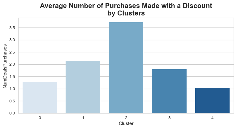 cluster-discounts-barplot