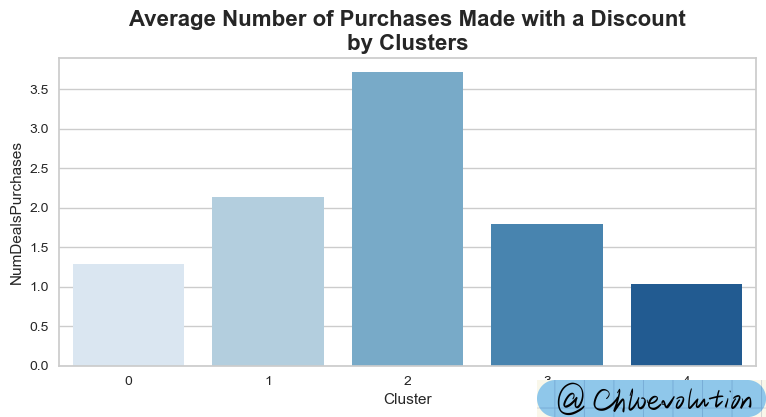 cluster-discounts-barplot