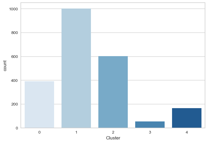 cluster-distribution