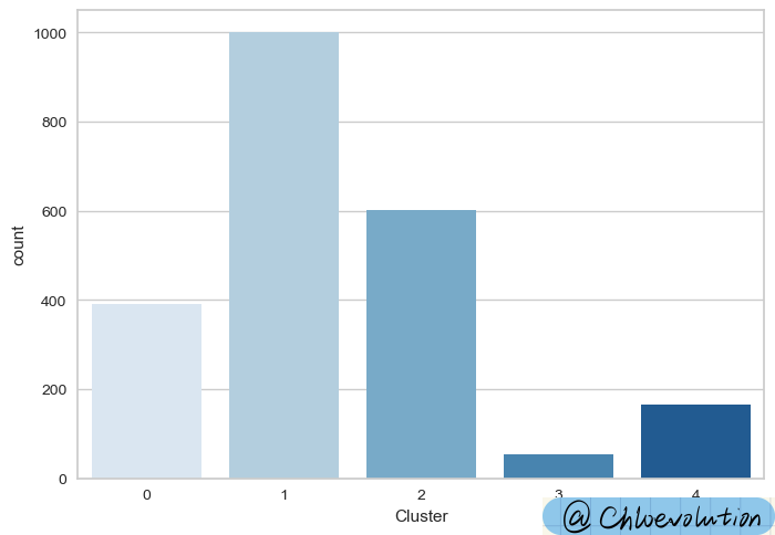 cluster-distribution