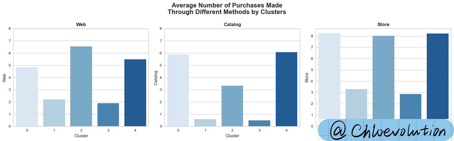 cluster-methods-barplot