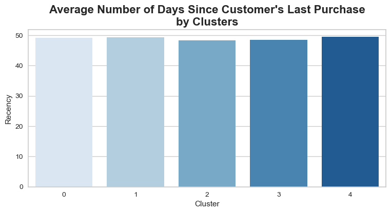 cluster-recency-barplot