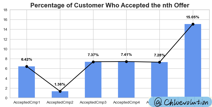customer-accepted-offer