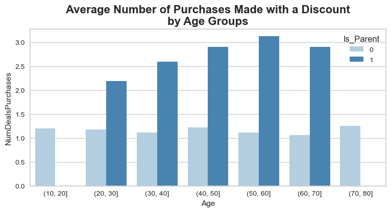 discount-age-group