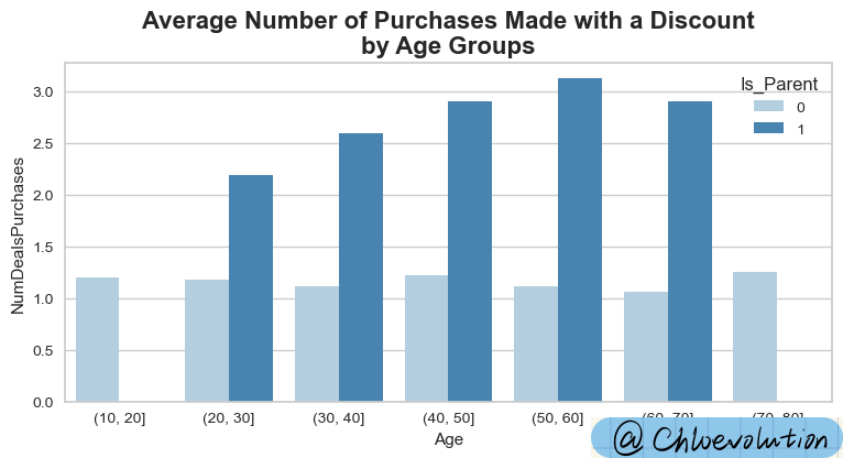 discount-age-group
