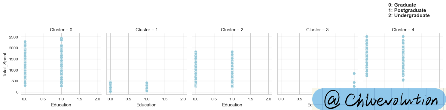 education-spent-scatterplot