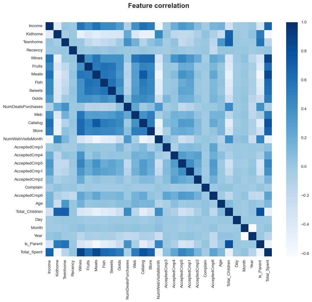 feature-correlation