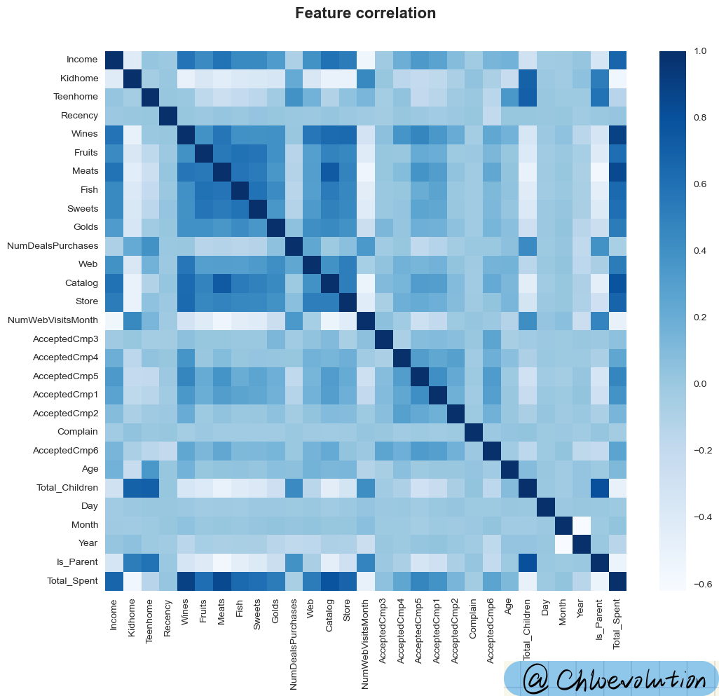 feature-correlation