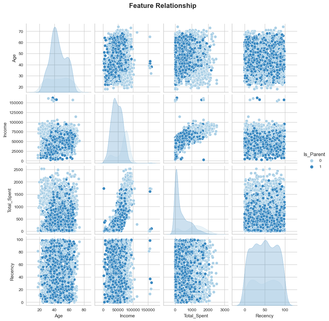 feature-relationship-pairplot