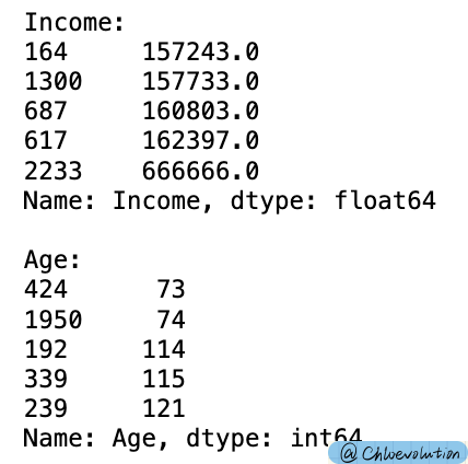 income-age-sort