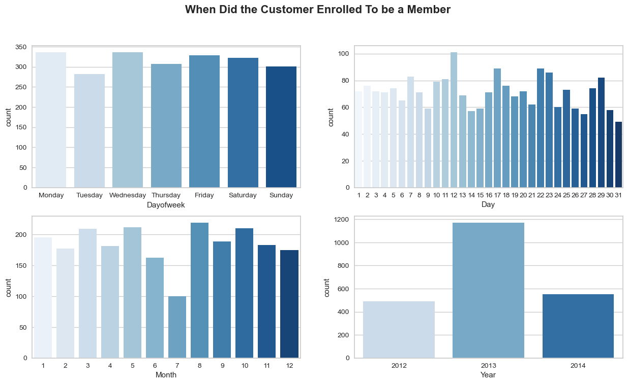 register-time-bar-chart