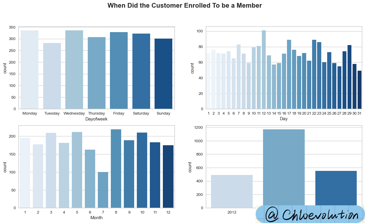 register-time-bar-chart