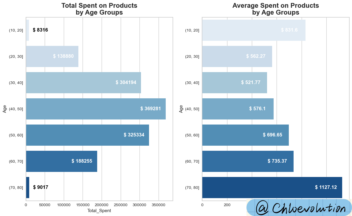 spent-age-group