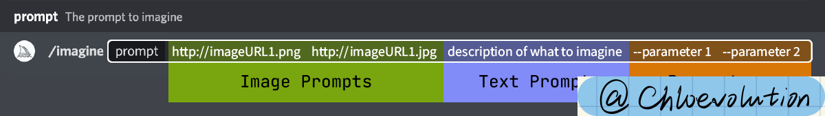 midjourney-prompt-structure