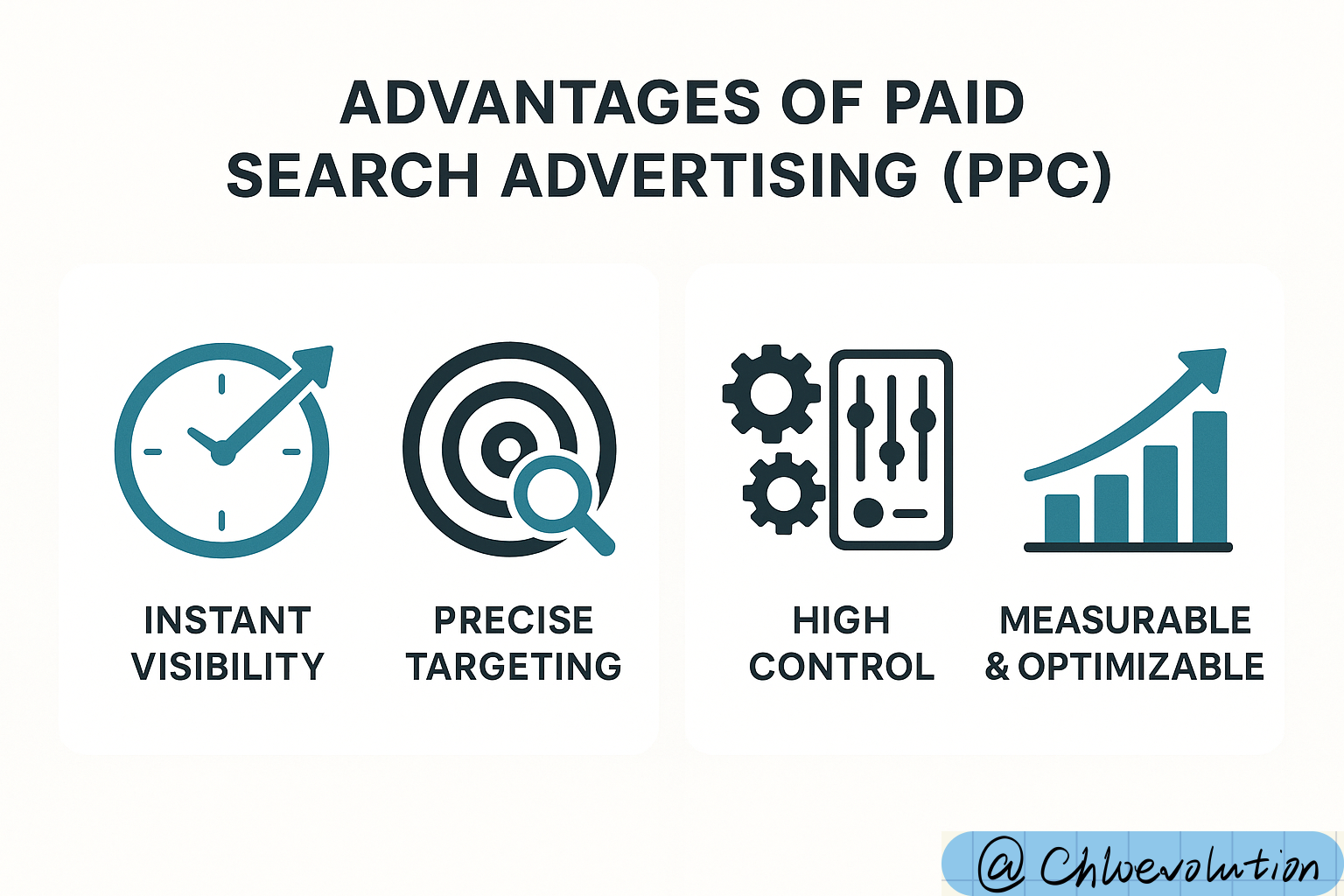 advantages-of-ppc