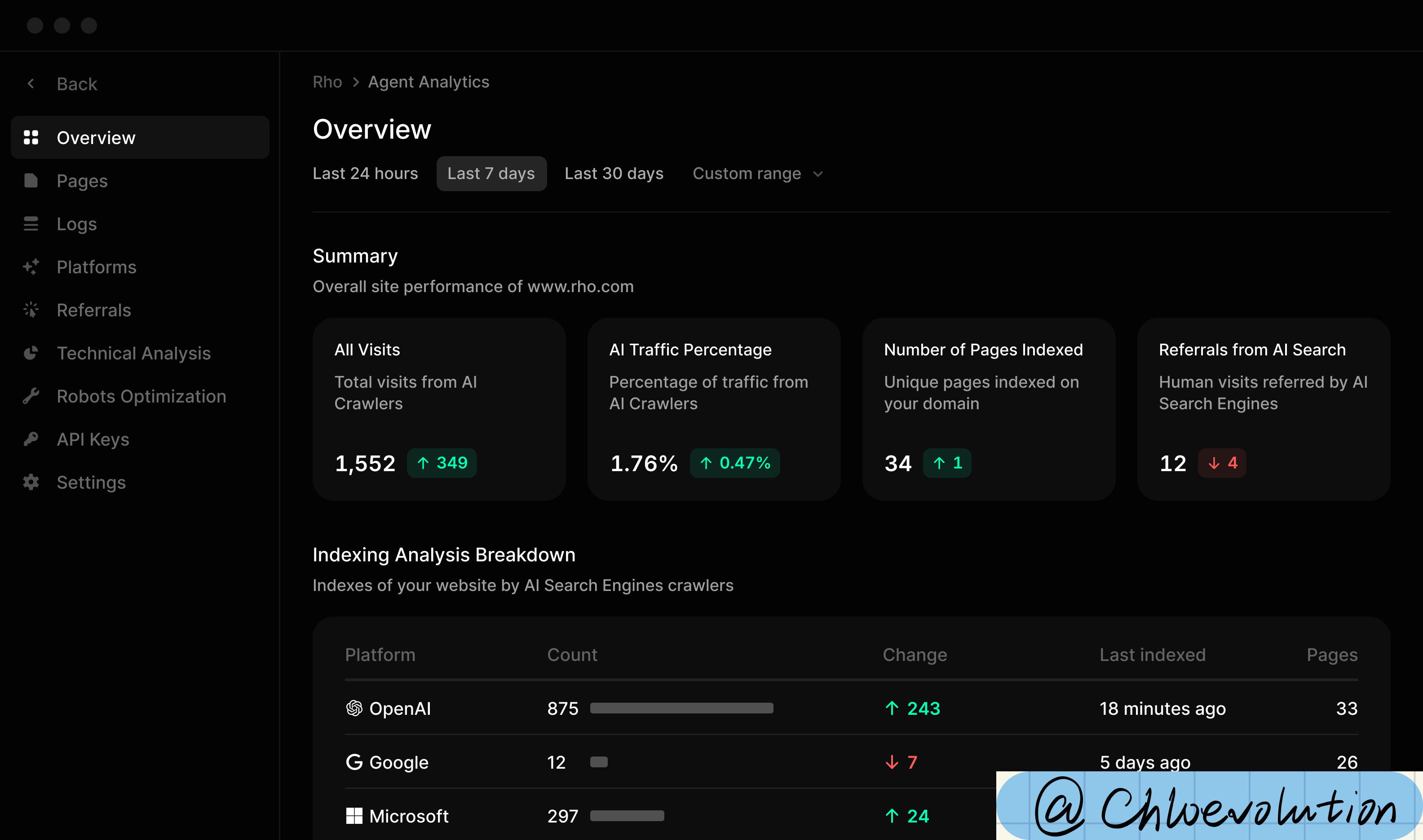 agent-analytics