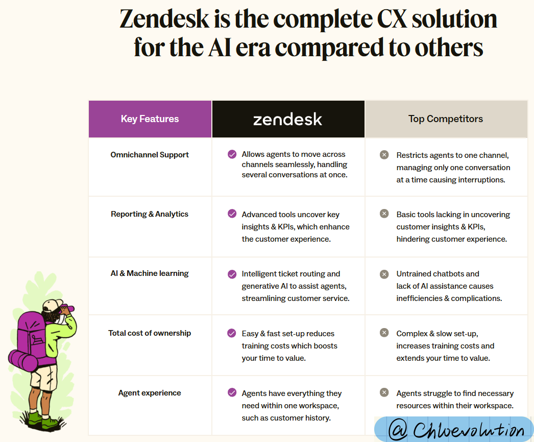 zendesk-feature