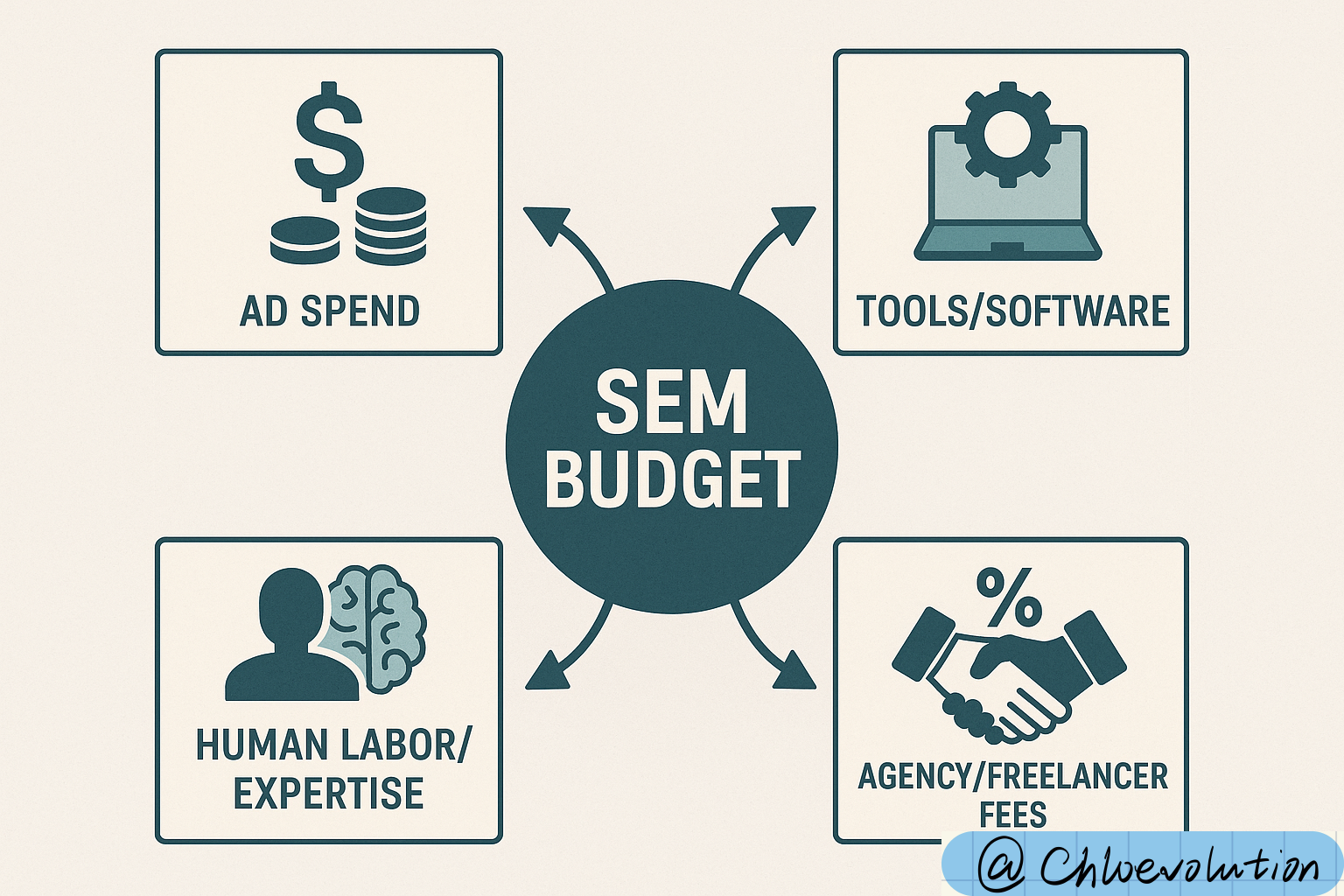 sem-budget