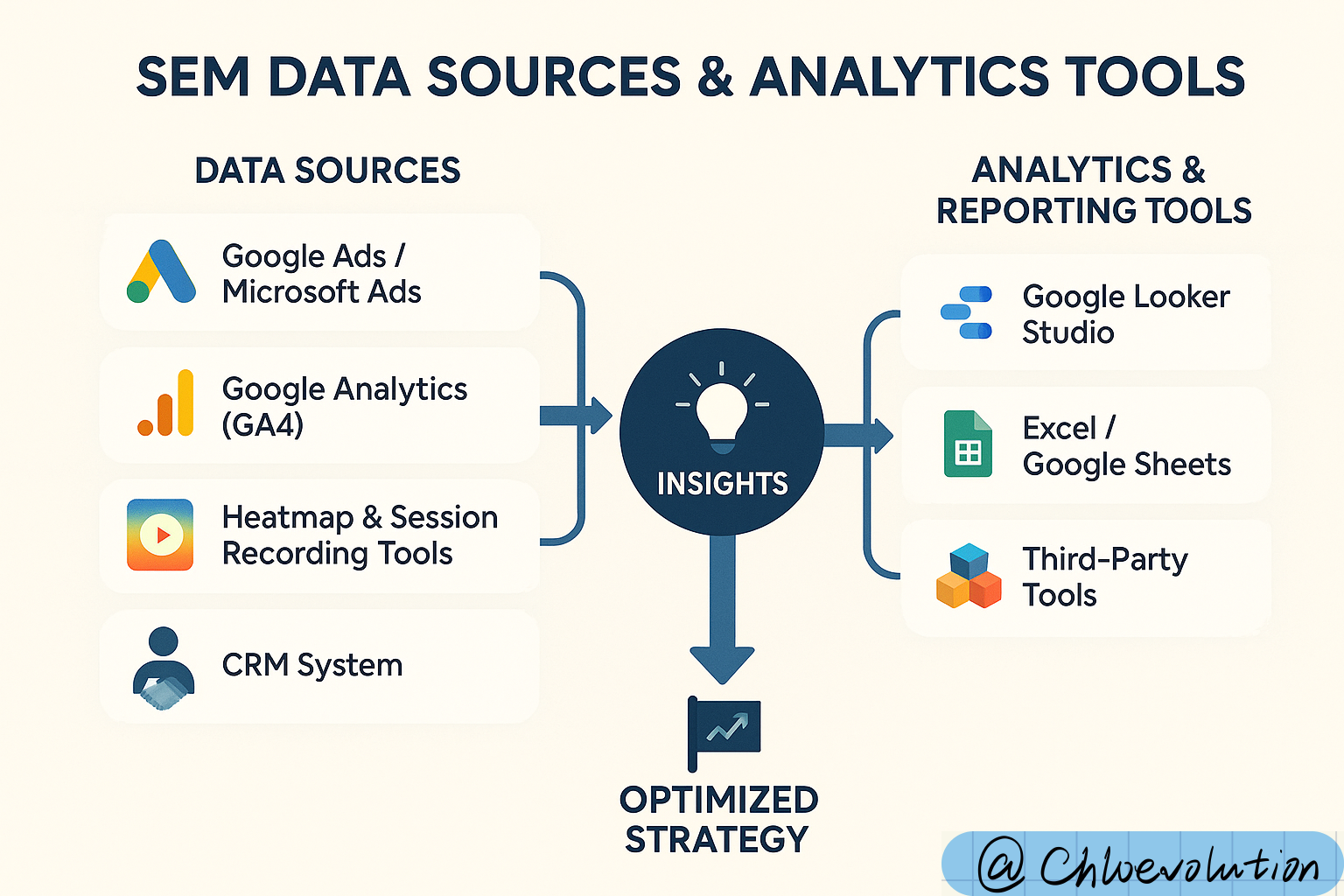sem-data-analytics-tools