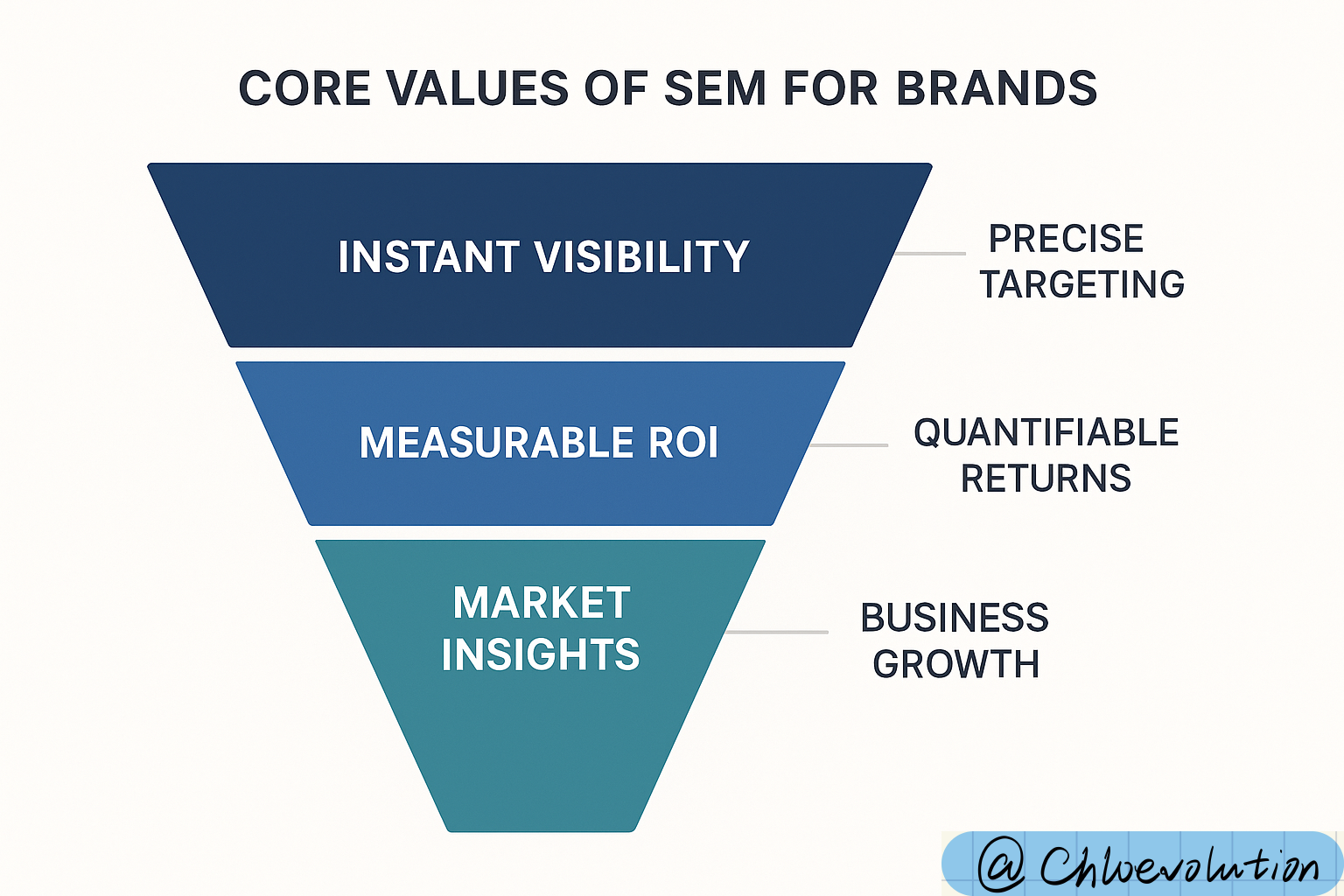 sem-funnel