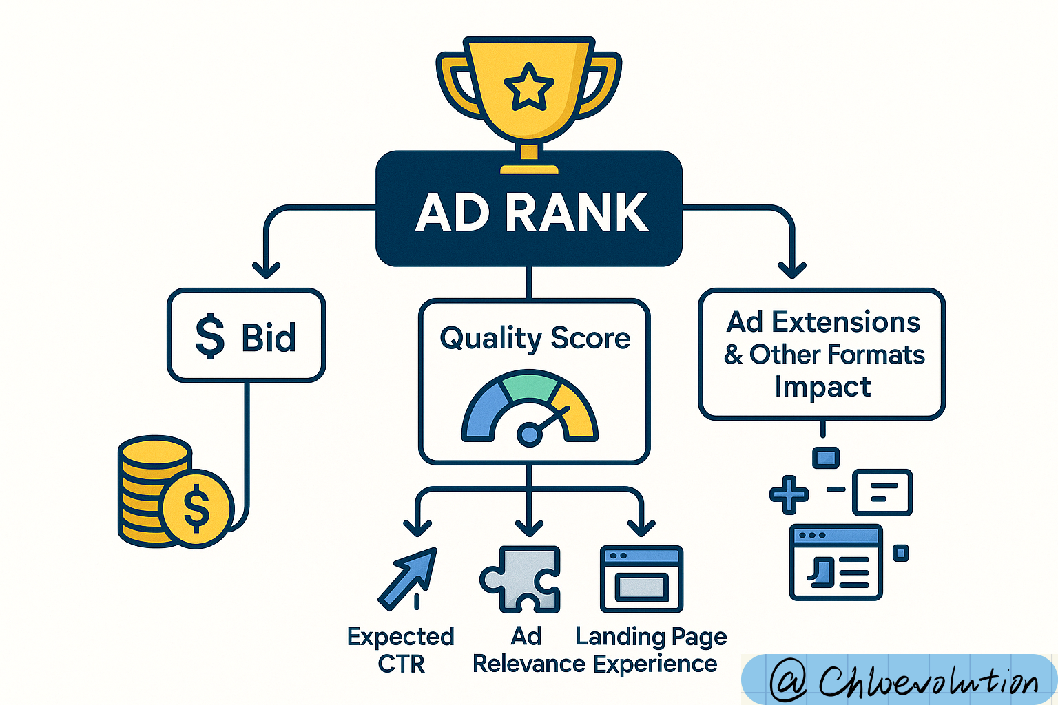 google-ads-rank