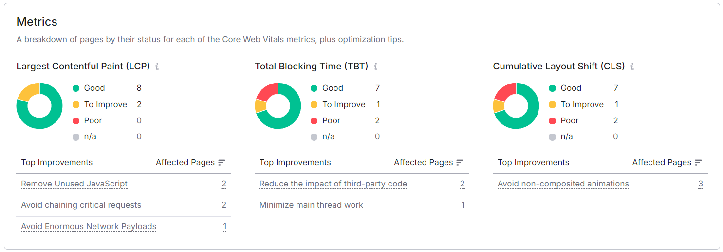 semrush-site-audit-core-web-vitals.png