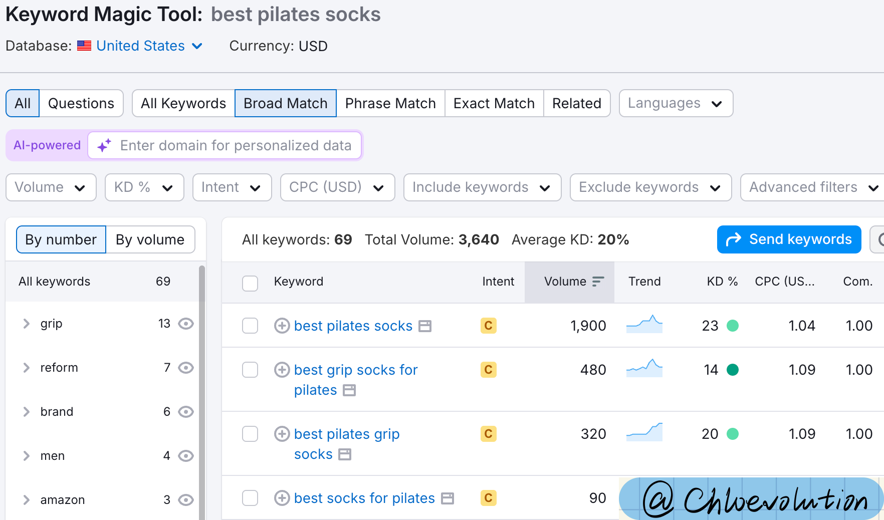 semrush-result-for-comparison
