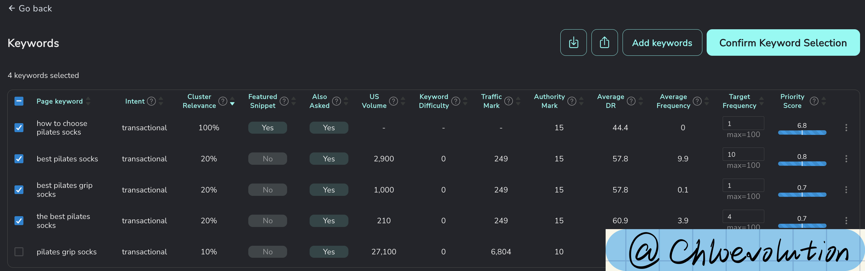swiftbrief-keyword-selection