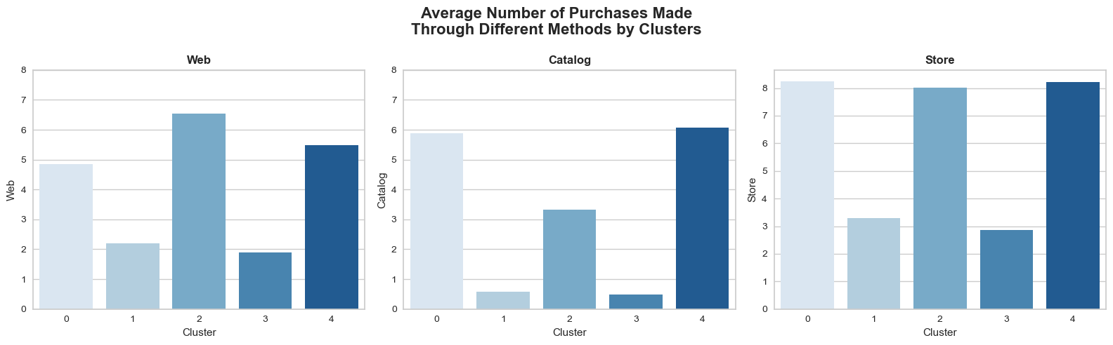 cluster-methods-barplot