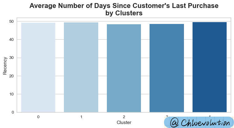 cluster-recency-barplot