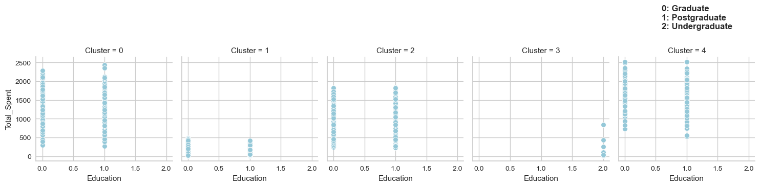 education-spent-scatterplot